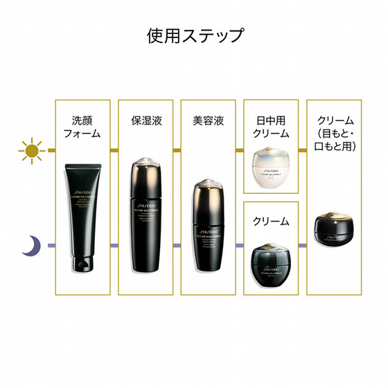SHISEIDO フューチャーソリューション LX アイ アンド リップコントア