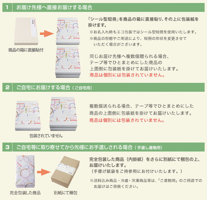 包装について