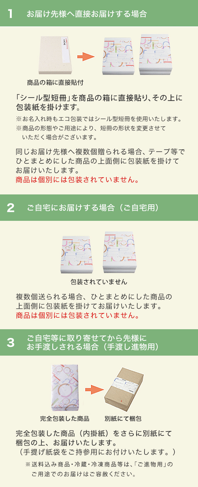 包装について