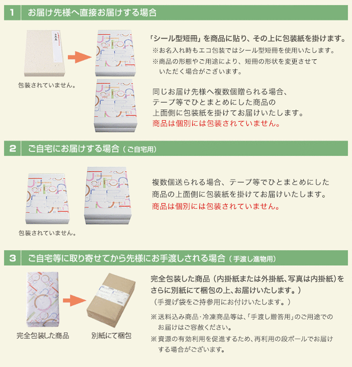 包装について