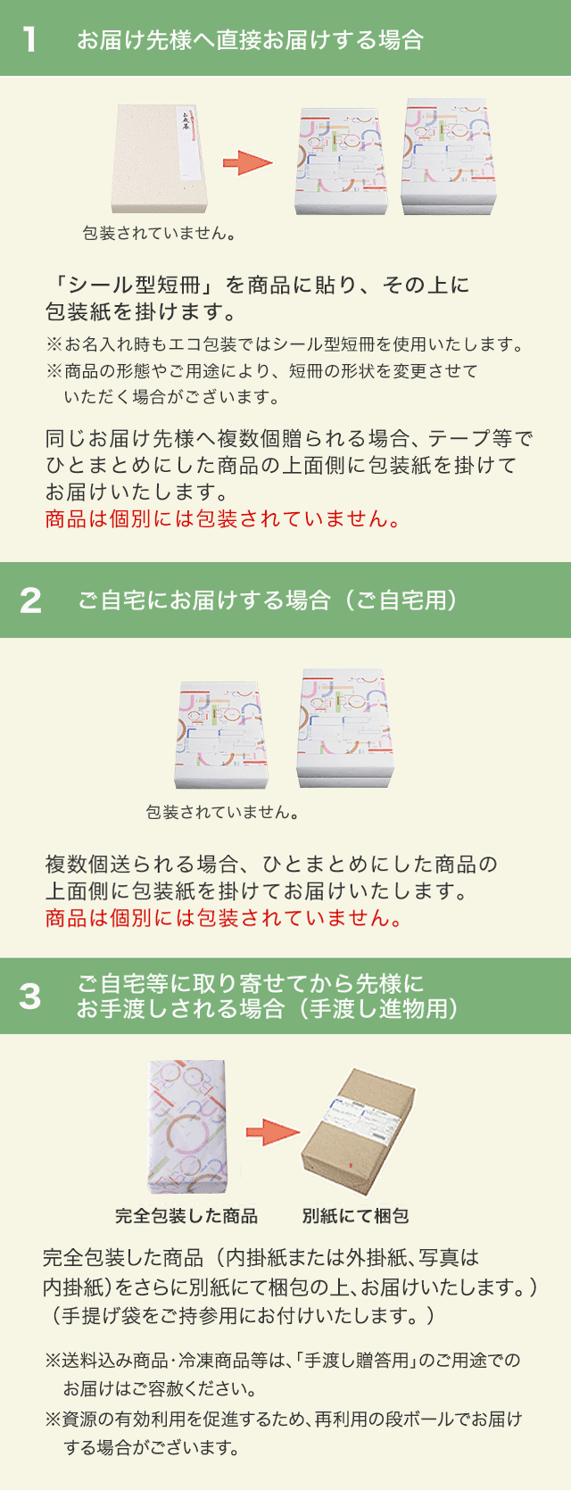 包装について