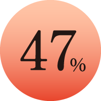 47％