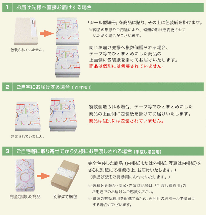 包装について