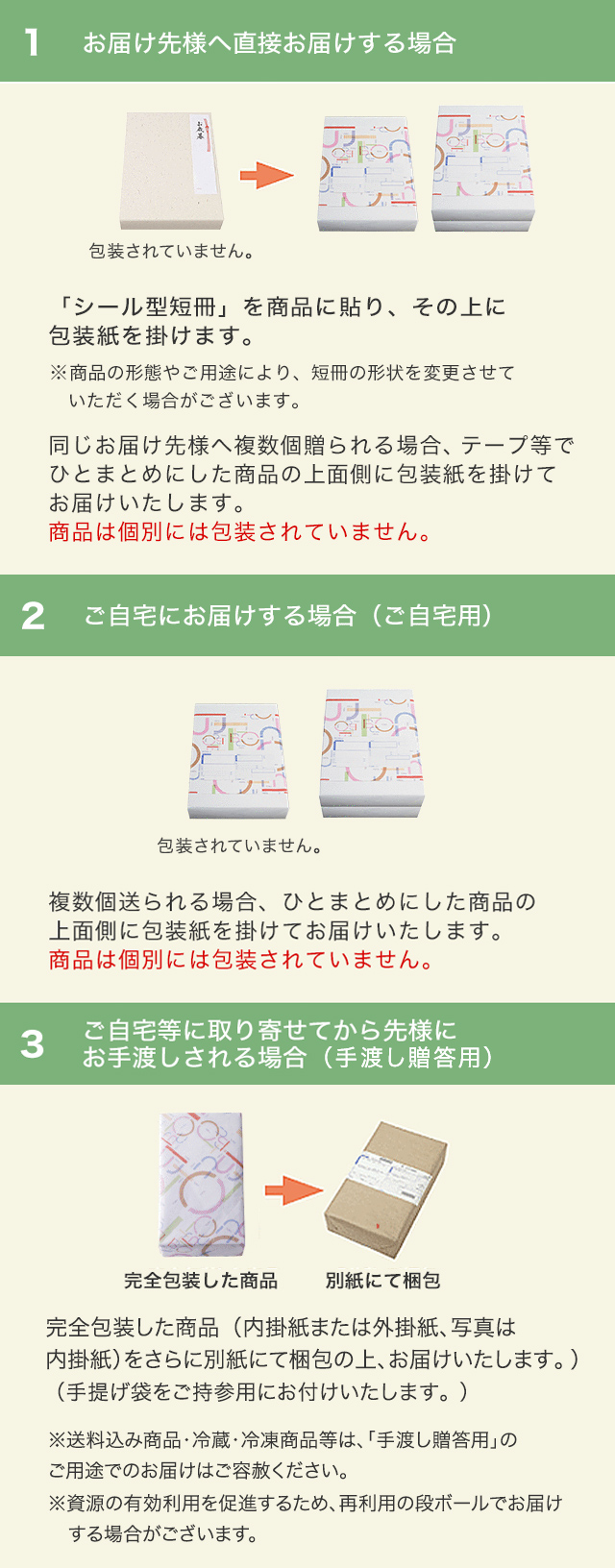 包装について
