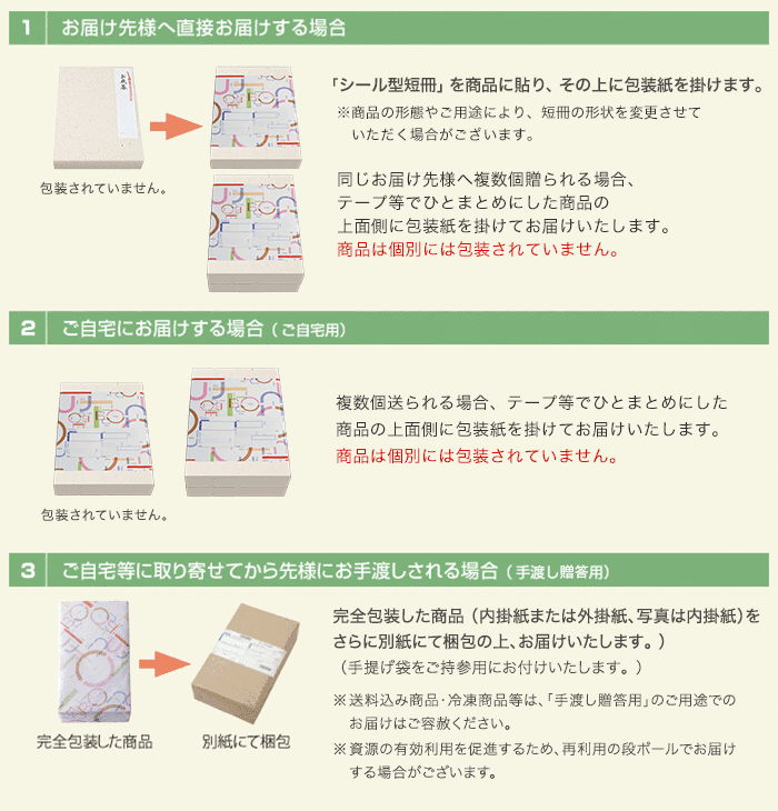 包装について