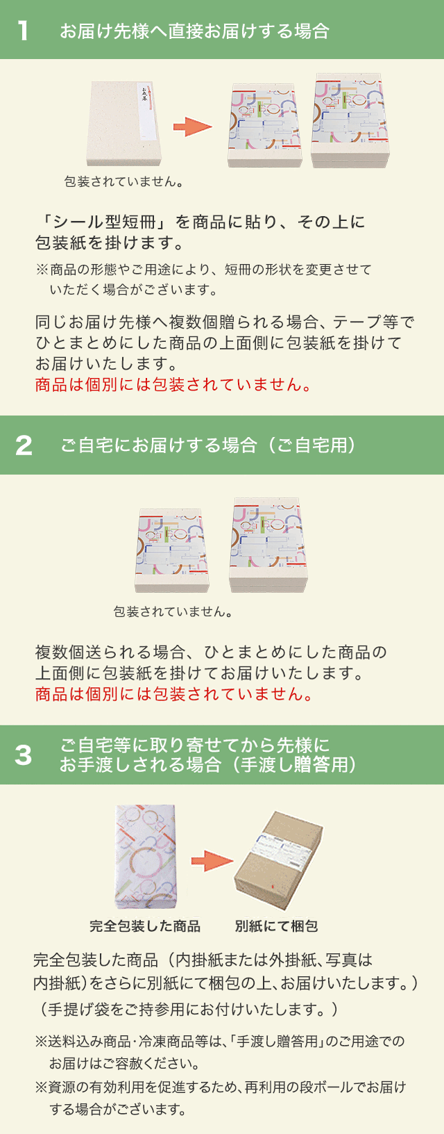 包装について