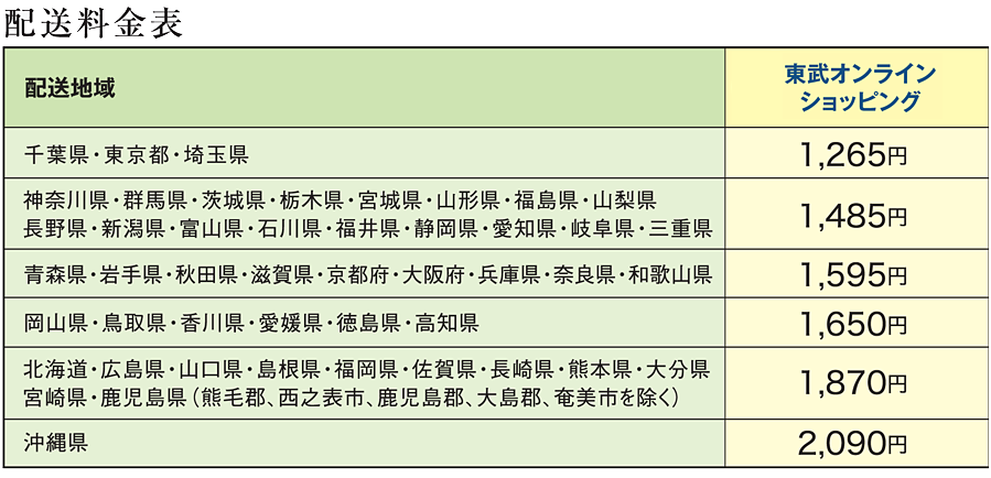 配送料金表
