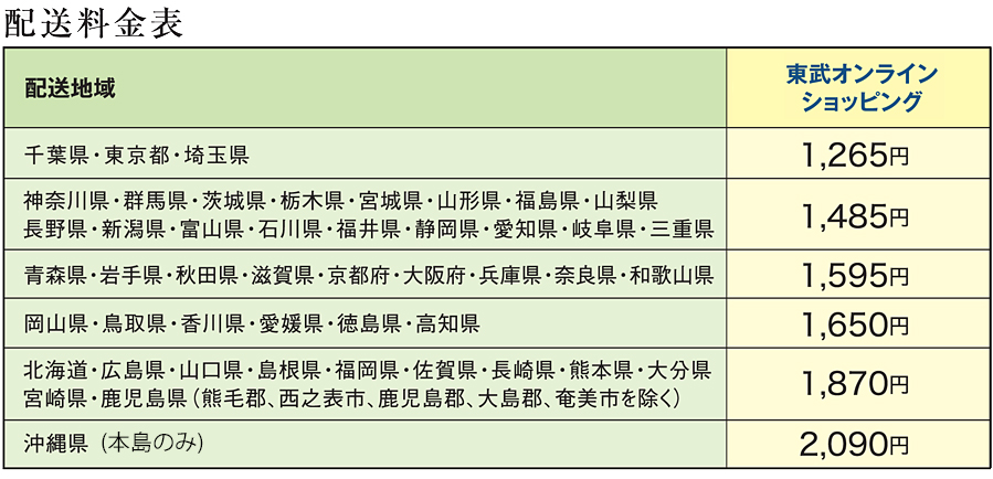 配送料金表