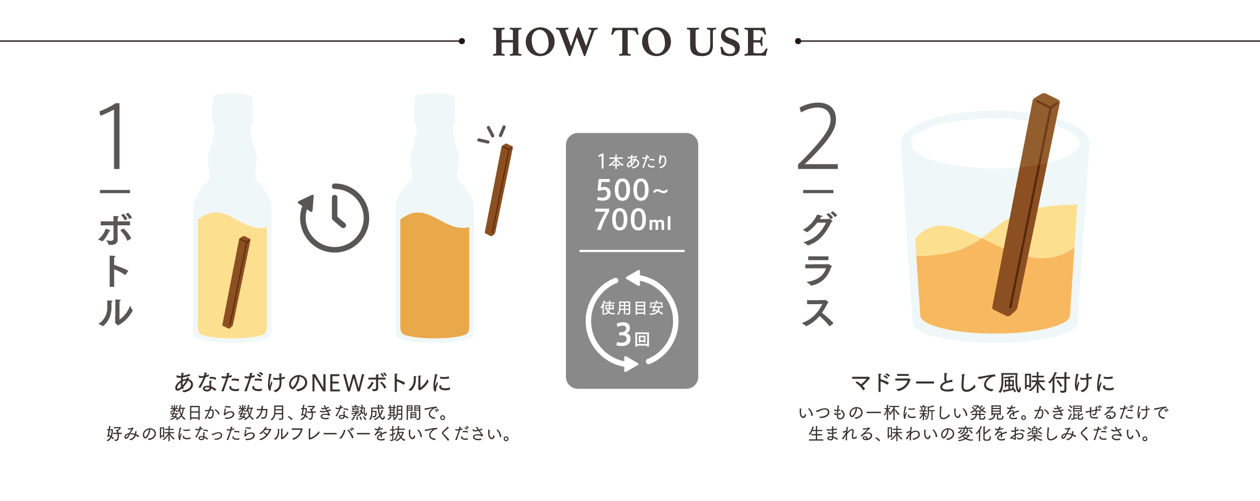 タルフレーバー使用方法