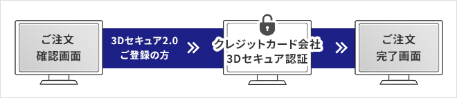 3Dセキュア2.0を利用した場合のご購入方法