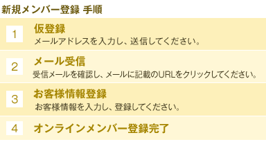 お手続き手順