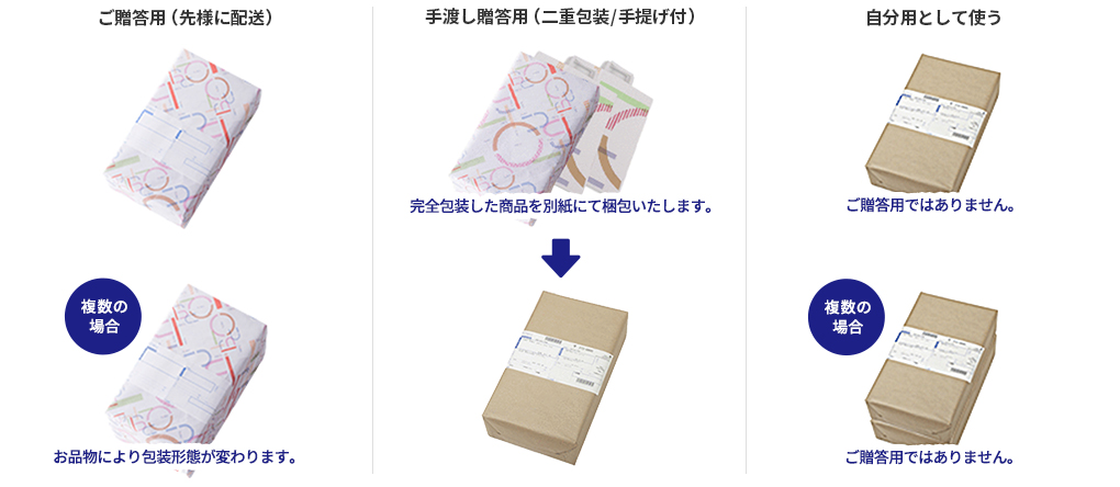 包装について