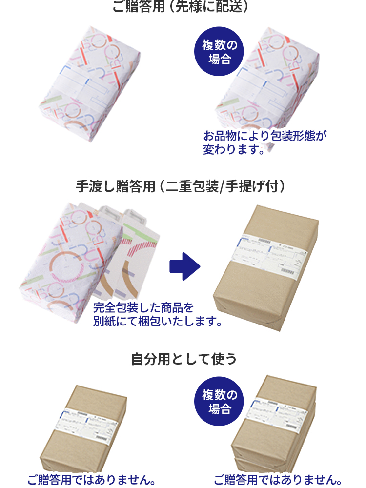 包装について